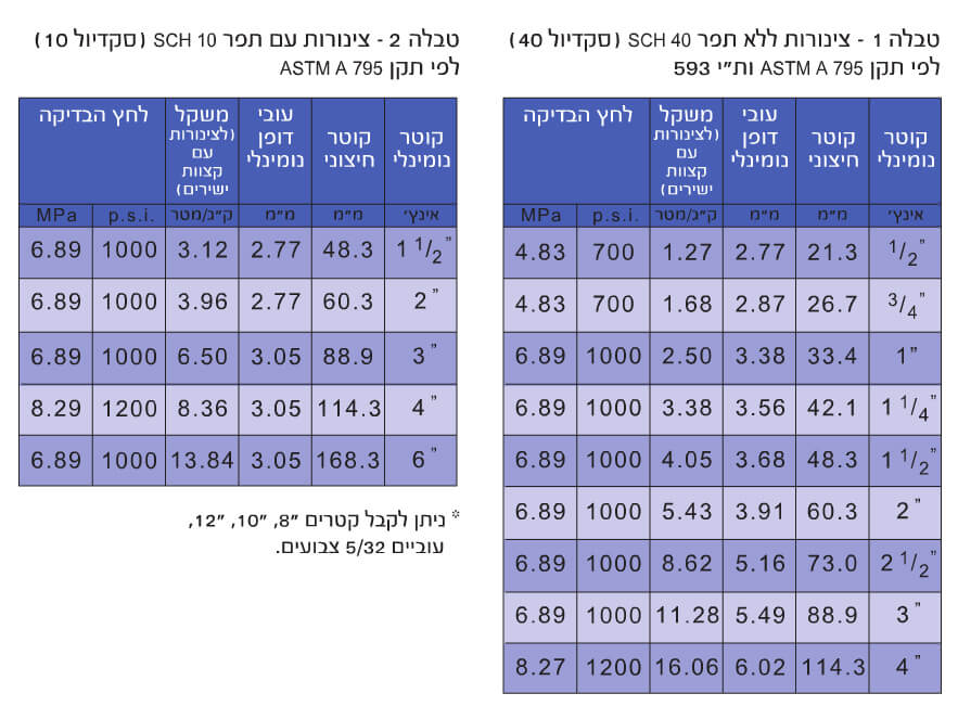 גליקמן צנרת 20